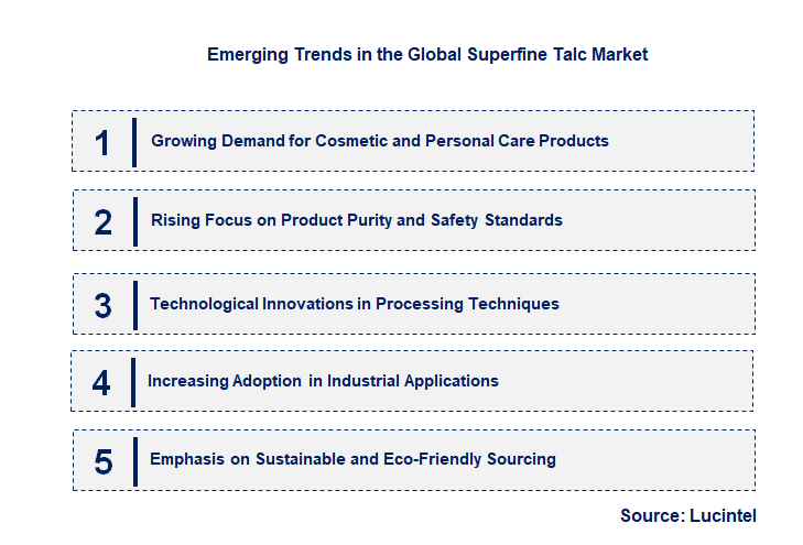 Emerging Trends in the Superfine Talc Market